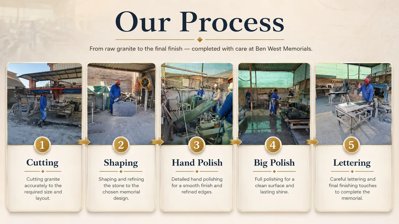 Ben West Memorials factory process — cutting, shaping, polishing and lettering